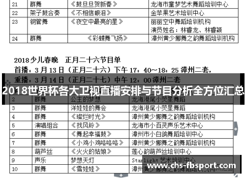 2018世界杯各大卫视直播安排与节目分析全方位汇总 2018世界杯各大卫视直播安排与节目分析全方位汇总