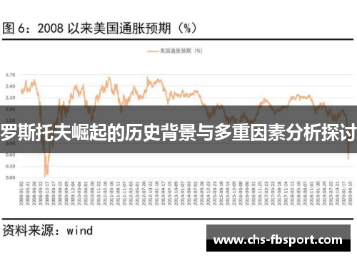 罗斯托夫崛起的历史背景与多重因素分析探讨 罗斯托夫崛起的历史背景与多重因素分析探讨