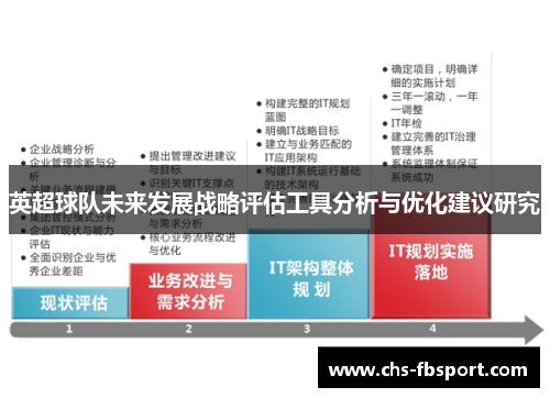 英超球队未来发展战略评估工具分析与优化建议研究 英超球队未来发展战略评估工具分析与优化建议研究