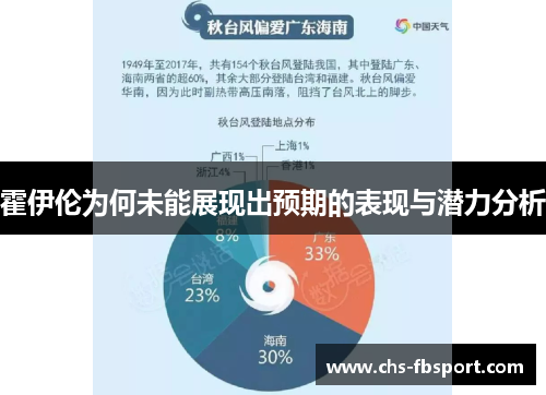 霍伊伦为何未能展现出预期的表现与潜力分析 霍伊伦为何未能展现出预期的表现与潜力分析