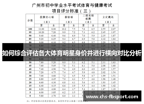 如何综合评估各大体育明星身价并进行横向对比分析 如何综合评估各大体育明星身价并进行横向对比分析