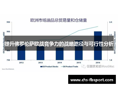 提升佛罗伦萨欧战竞争力的战略路径与可行性分析
