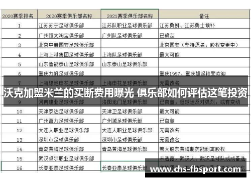 沃克加盟米兰的买断费用曝光 俱乐部如何评估这笔投资 沃克加盟米兰的买断费用曝光 俱乐部如何评估这笔投资