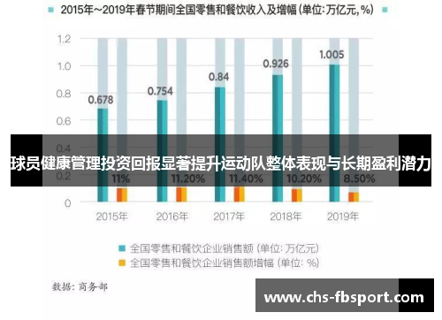 球员健康管理投资回报显著提升运动队整体表现与长期盈利潜力 球员健康管理投资回报显著提升运动队整体表现与长期盈利潜力