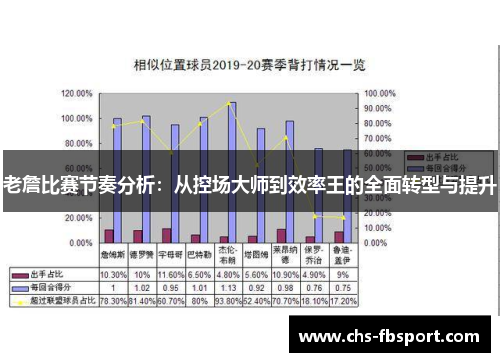 老詹比赛节奏分析:从控场大师到效率王的全面转型与提升 老詹比赛节奏分析:从控场大师到效率王的全面转型与提升