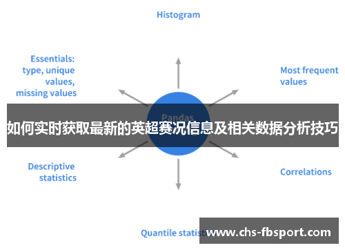 如何实时获取最新的英超赛况信息及相关数据分析技巧