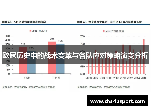 欧冠历史中的战术变革与各队应对策略演变分析